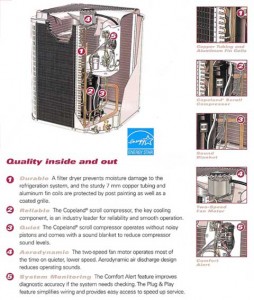 arcoaire-air-conditioner-features - Abraham Air Conditioning and Heating